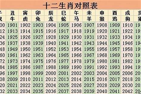 1985是什么生肖|1985年属什么生肖？